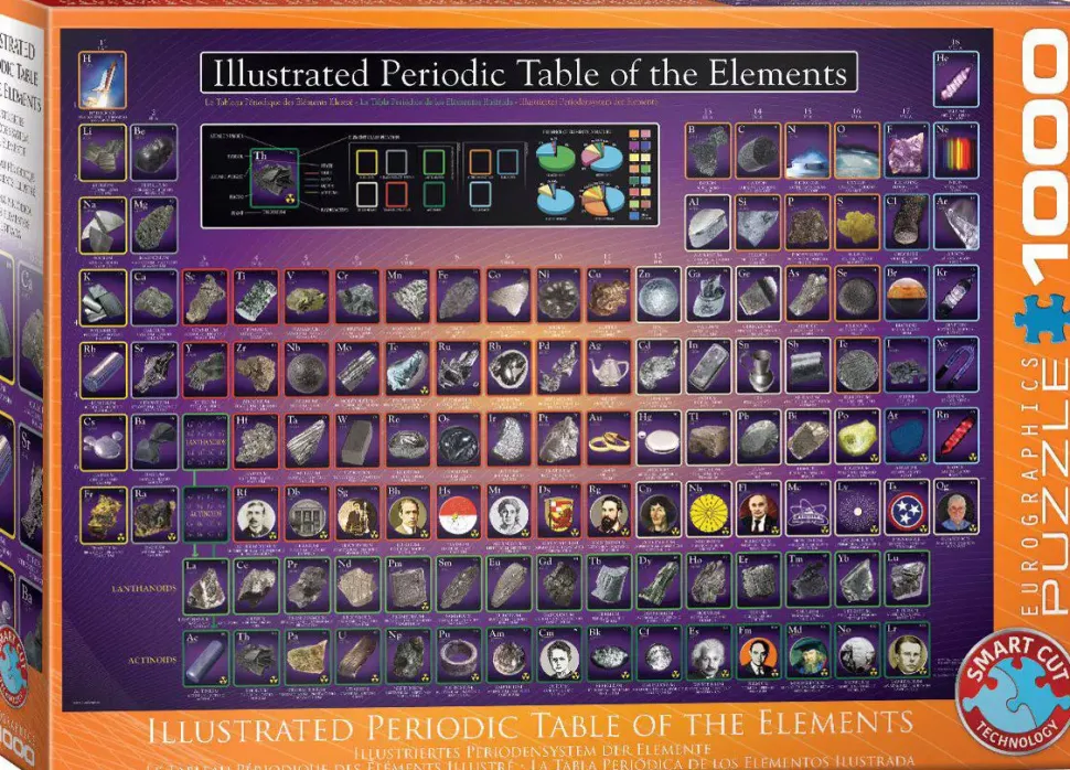 Puzzle A tabela periódica 1