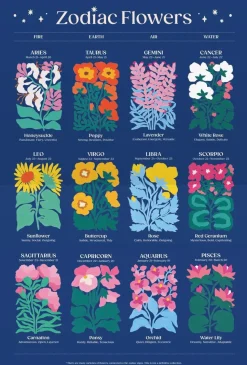 Puzzle Flores do Zodíaco